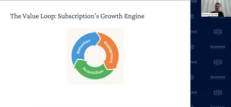 Pradeep Gairola shared how The Hindu is leaning into a strategy of retention, engagement, and acquisition for subscription success.