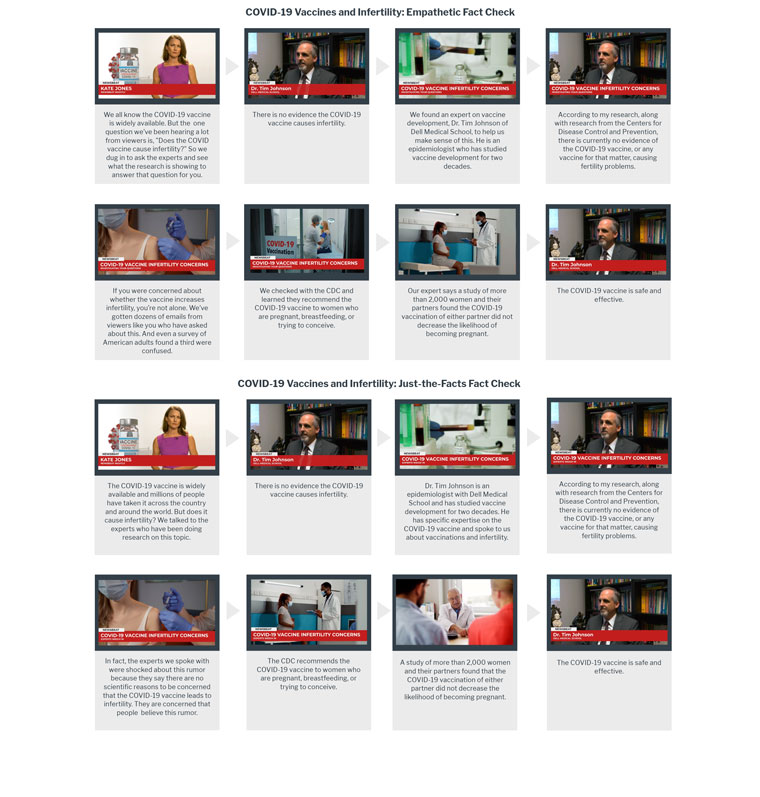 These storyboards are examples of the news videos seen by the participants in the study.